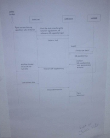 Sequence Diagram